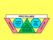 Five pillars of Wikipedia