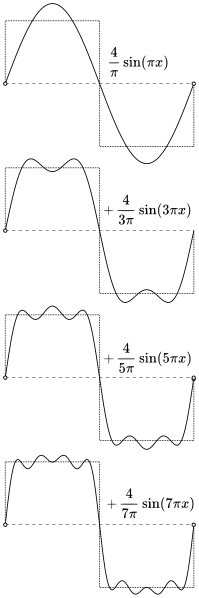 File:Fourier Series Square Wave.svg