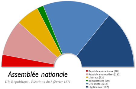 ไฟล์:France_Chambre_des_deputes_1871.png