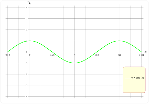 Cosine_Function