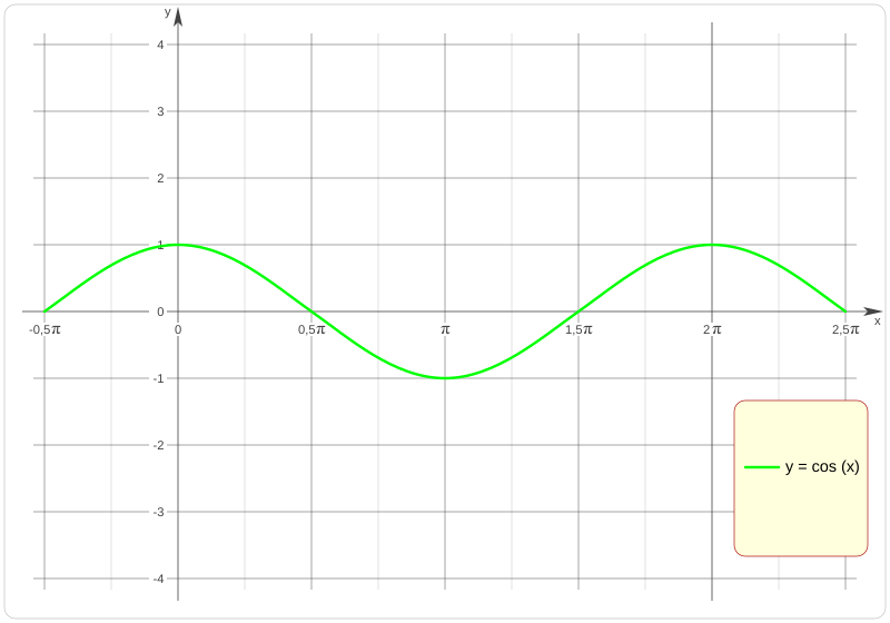 File:Función Trigonométrica R010.svg