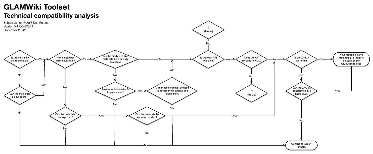 Technical analysis pdf