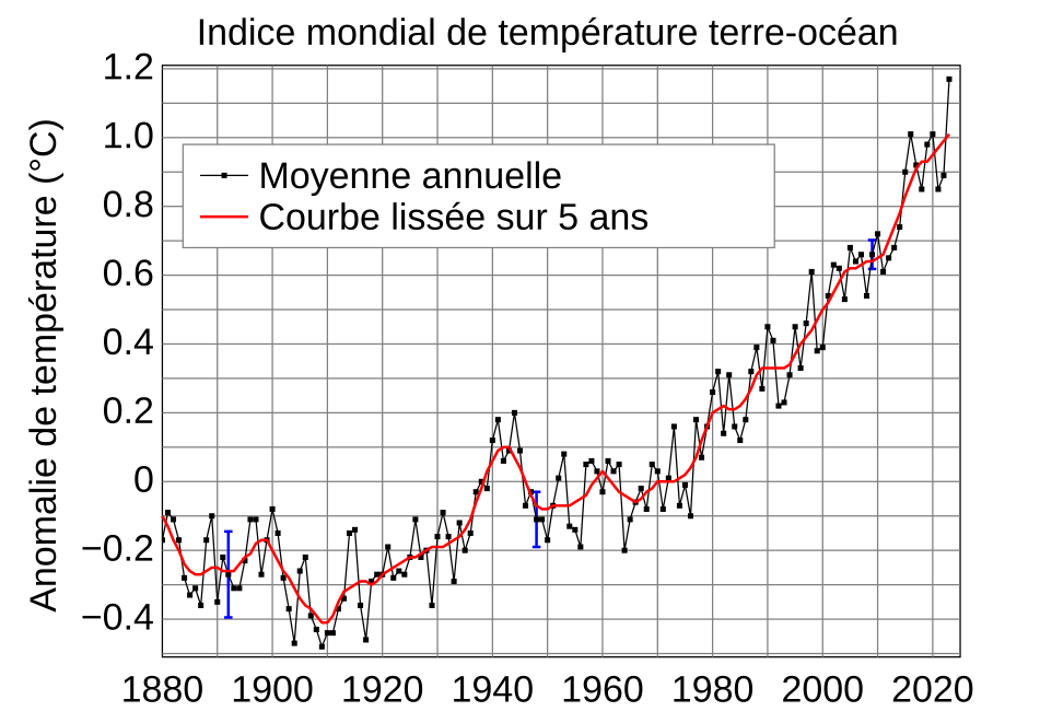 langfr-951px-Global_Temperature_Anomaly.svg.png