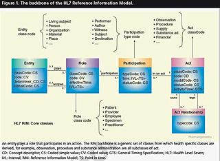 Generic data model