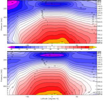 Zonal mean temperatures in JJA (top) and DJF (bottom) Hadcm3-jja-djf-zonal-mean-t.png