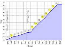 Hamilton has accumulated 103 Grand Prix victories since entering Formula One in 2007. Hamilton L accumulation of wins.svg