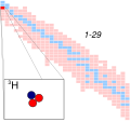 3H - Tritium (T)