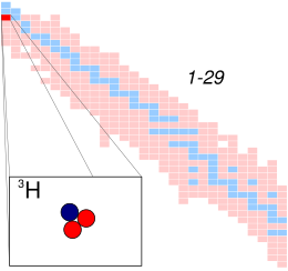 Hydrogen 3.svg