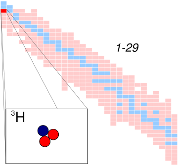 Tritium