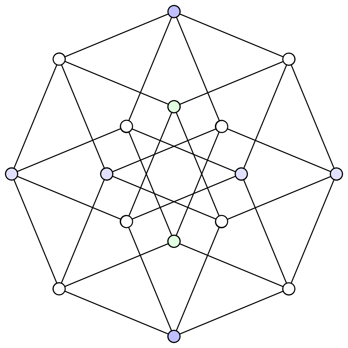 Hypercube Graph Wikipedia