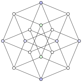 Image illustrative de l’article Graphe de Hamming