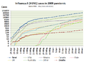 2009 swine flu outbreak