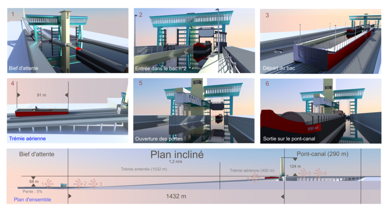 File:Infographie plan incliné (haute définition).png