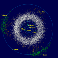 Pásmo planétok (biela) sa nachádza medzi obežnými dráhami Marsu a Jupitera.