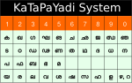 Thumbnail for Katapayadi system