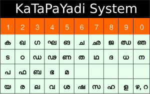 Katapayadi-eng.svg