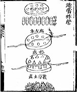 Huolongjing