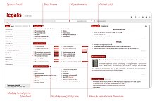 Struktura Systemu Informacji Prawnej Legalis - strona główna