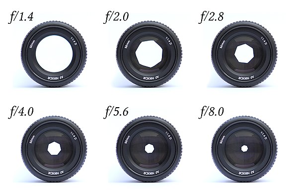 Apertures in 1-stop increments on the same lens.