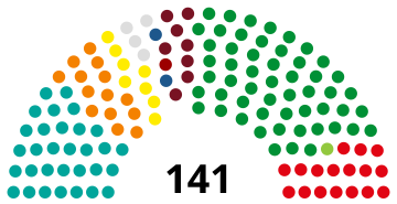 Litauens parlament 2016.svg