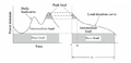 Load Distribution curve for power plant (base load, peak load & intermediate load).png