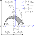 Lode's parameter in Mohr's diagram.svg