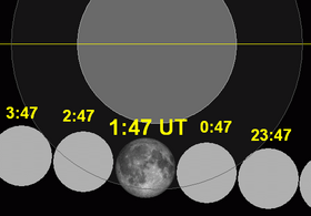 Ay tutulması grafiği close-2002Nov20.png
