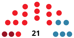 MéridaCouncilDiagram1983.svg