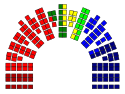 Seats in the Parliament of Norway by party after the 2005 election