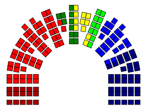 Mandatfordeling stortingsvalget 2005.svg