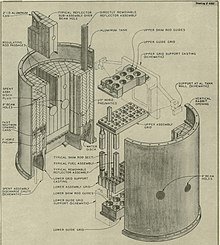 Pictorial cross section of the Materials Testing Reactor Tank Materials Testing Reactor tank cross section.jpg