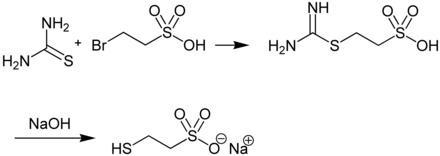 Synthesis of Mesna