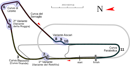 Autódromo Nacional de Monza
