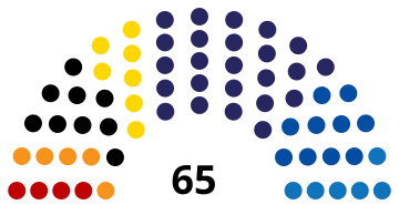 Moravia-Silesia2020.svg