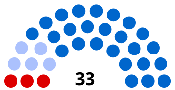 Moulins Municipal Council 2020.svg