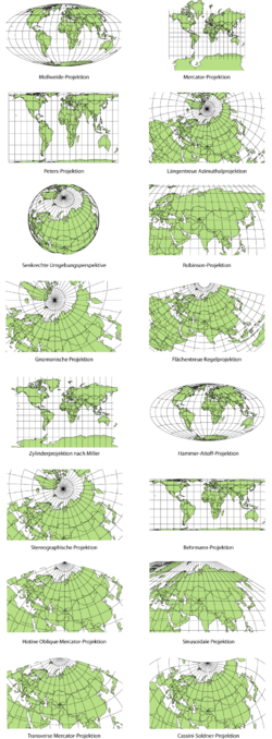 Erinevaid projektsioone