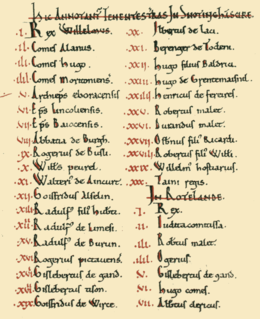 Nottinghamshire Domesday Book tenants-in-chief List of Nottinghamshire land owners in the Domesday Book