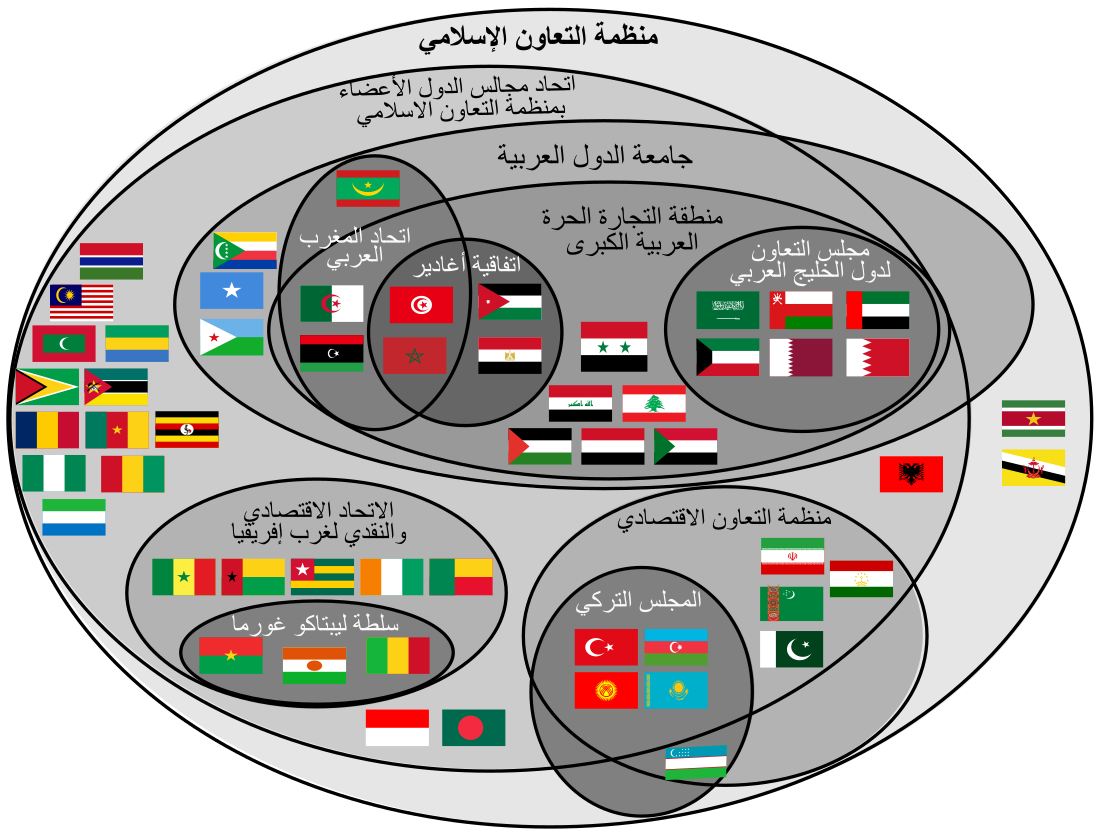 منطقة التجارة الحرة العربية الكبرى