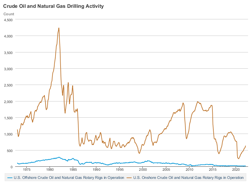 File:Offshore and onshore oil and natural gas rigs.webp