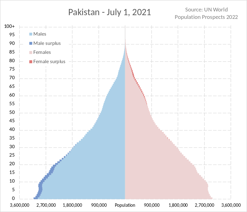 Size Guide - Ethnicity India