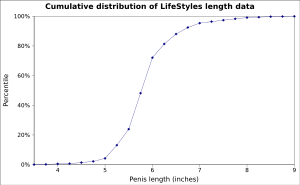długość penisa w różnych wieku