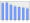 Evolucion de la populacion 1962-2008