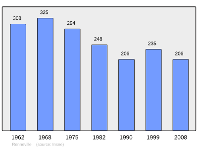 Population - Municipality code 08360.svg