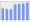 Evolucion de la populacion 1962-2008