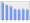 Evolucion de la populacion 1962-2008