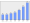 Evolucion de la populacion 1962-2008