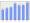 Evolucion de la populacion 1962-2008