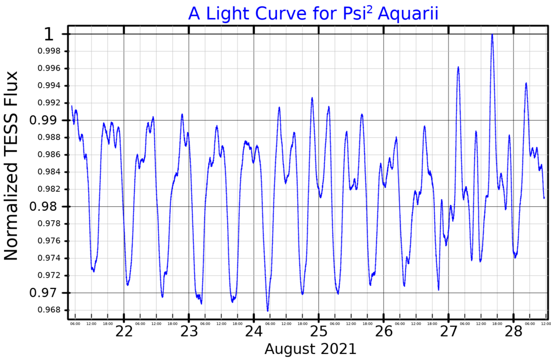 File:Psi2AqrLightCurve.png