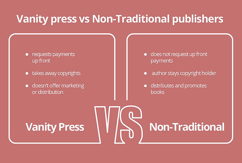 File:Publishers- Vanity vs non traditional.jpg