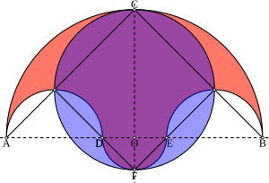 The salinon (red) and the circle (blue) have the same area. Salinon.svg